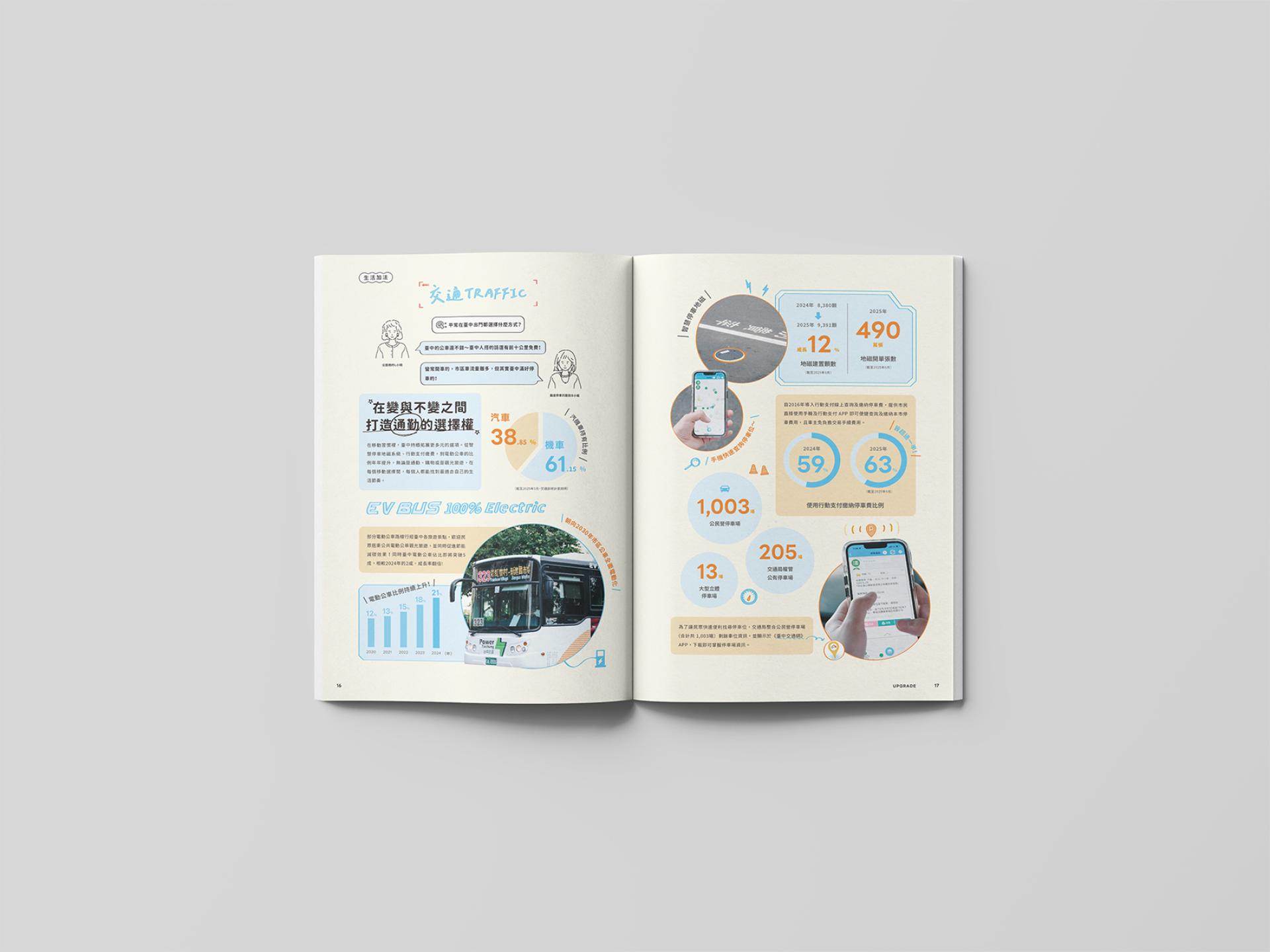 London Design Awards Winner - Smart Taichung – The City of the Future, Vol. 2