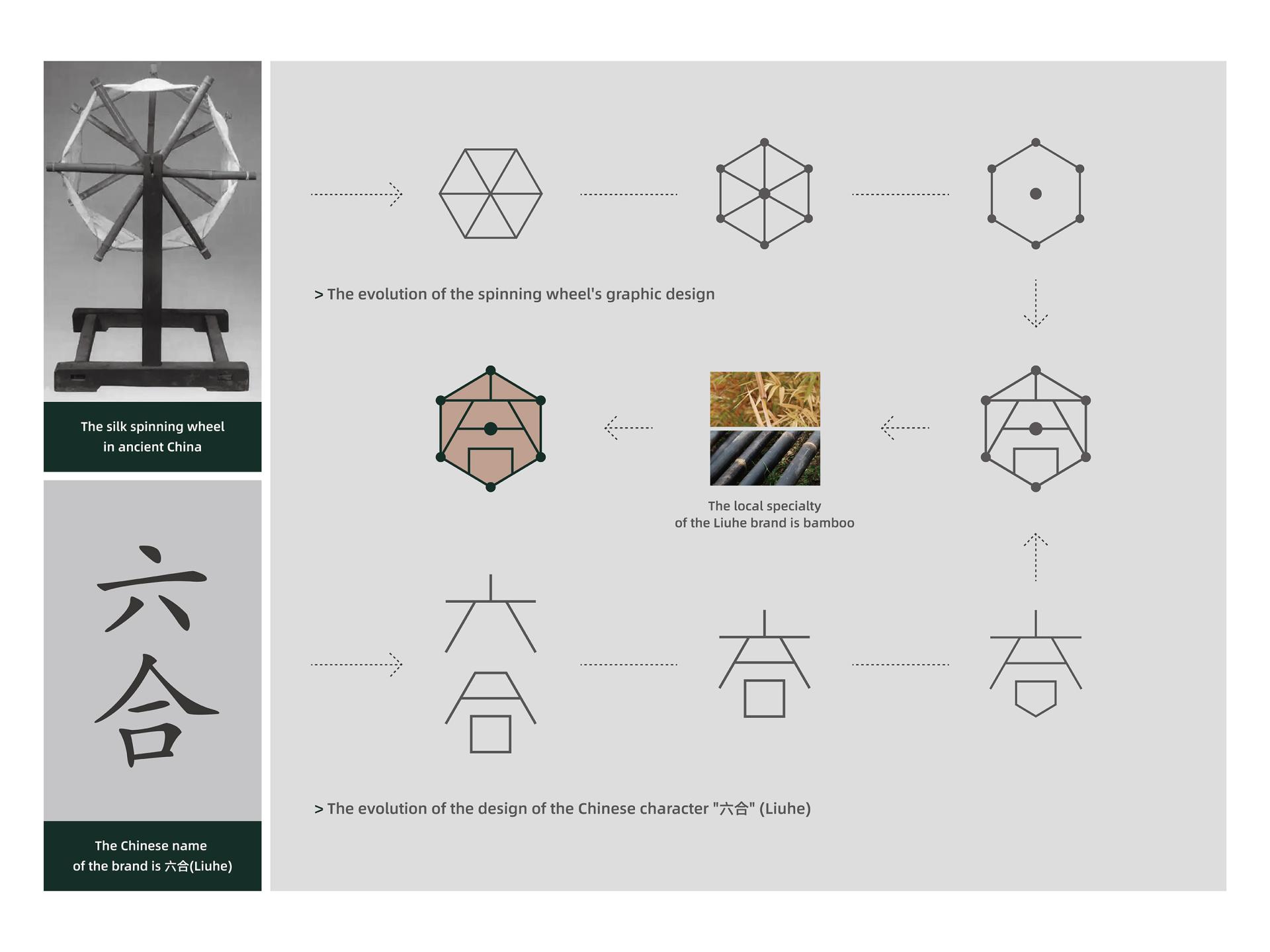 London Design Awards Winner - LIUHE