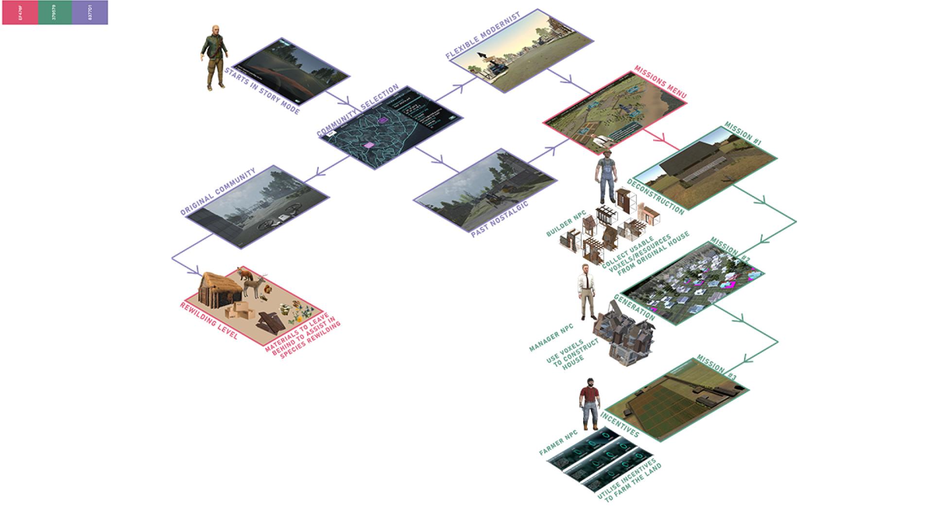 London Design Awards Winner - Climate Squatters