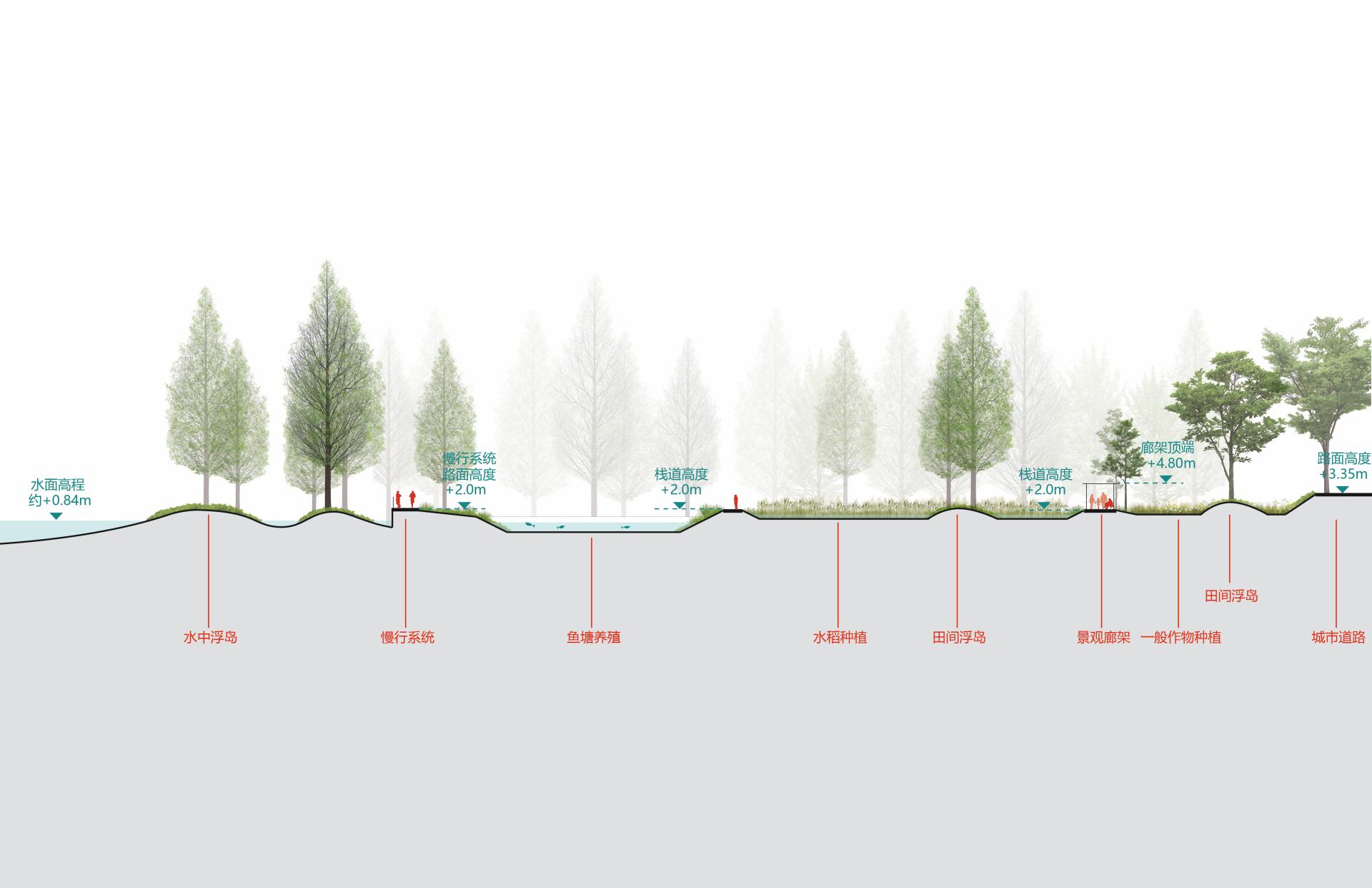 London Design Awards Winner - Banfu Riverside Park
