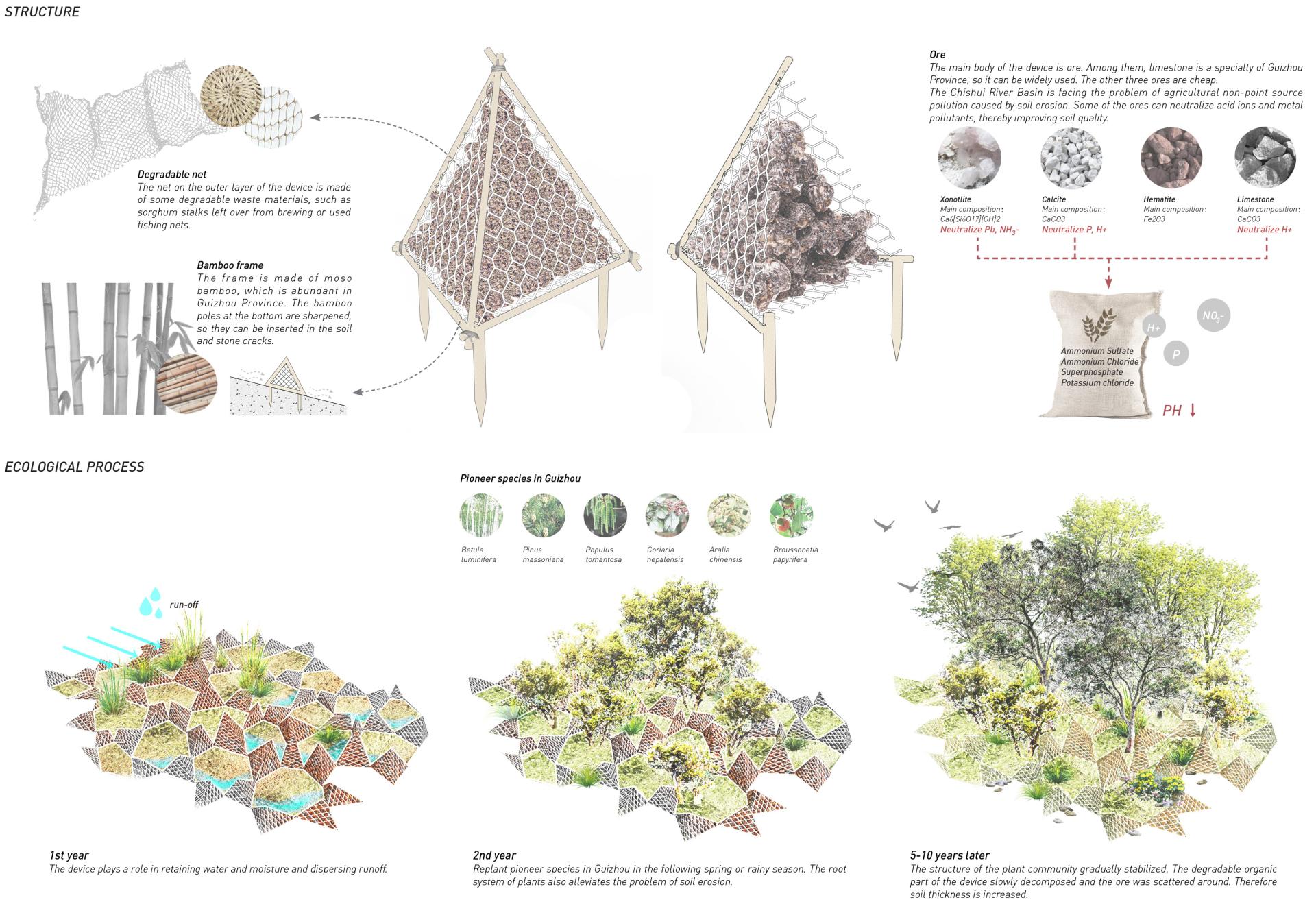 London Design Awards Winner - The Dissolved Monument: Restoring Land Through Remembrance