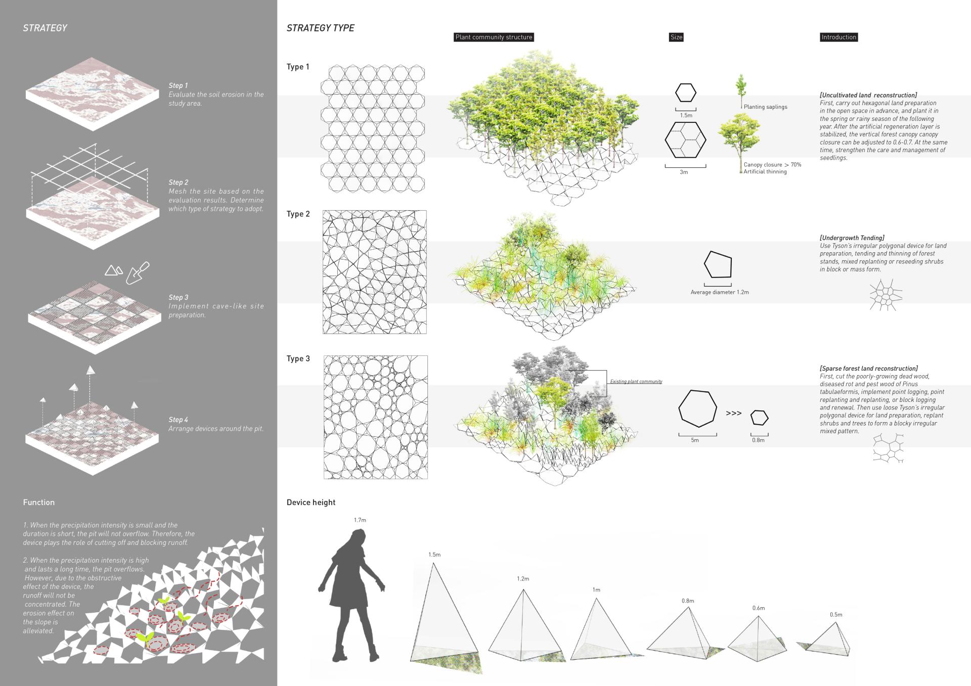 London Design Awards Winner - The Dissolved Monument: Restoring Land Through Remembrance
