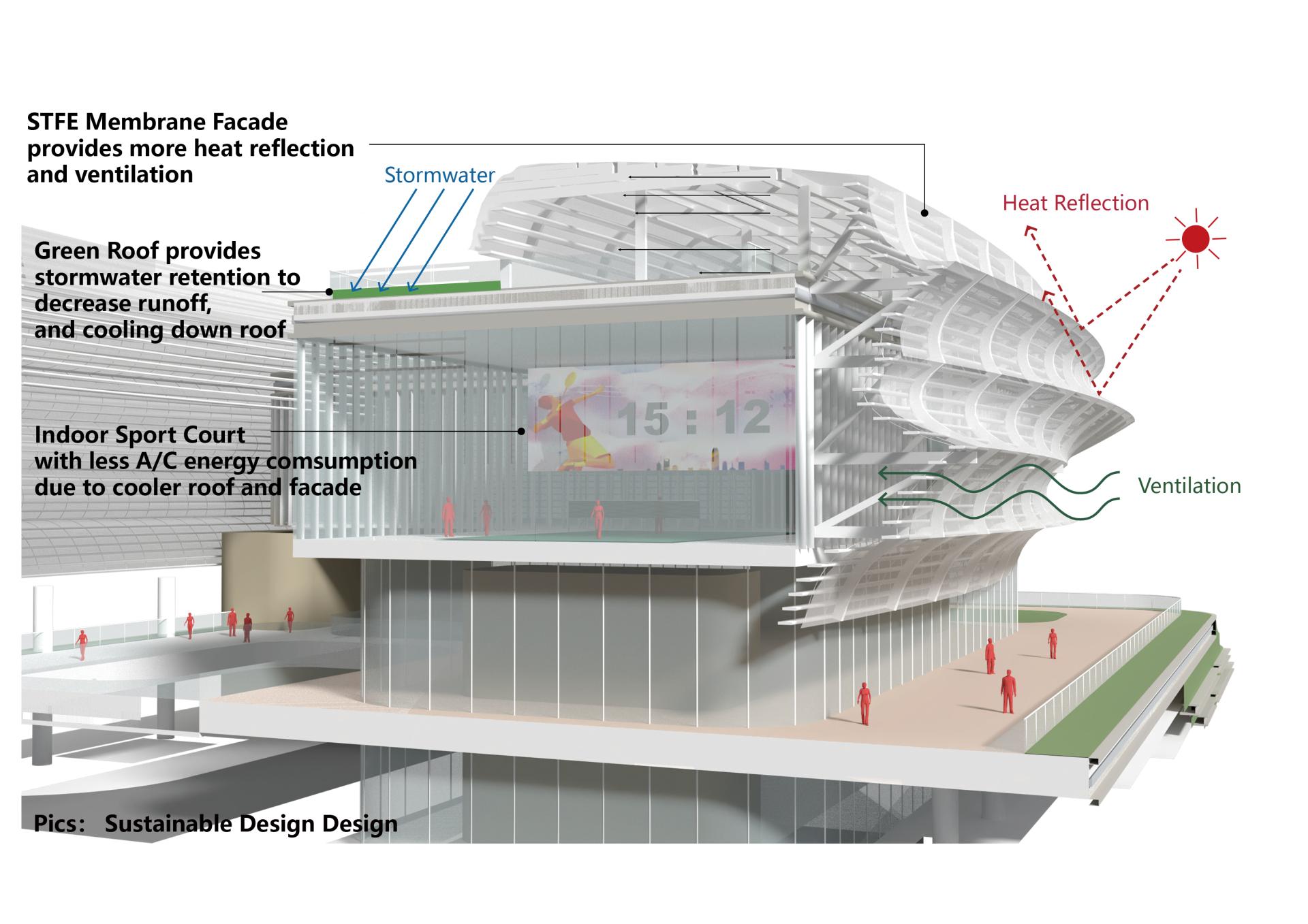 London Design Awards Winner - The FLOAT: Ludan Public Sport Center