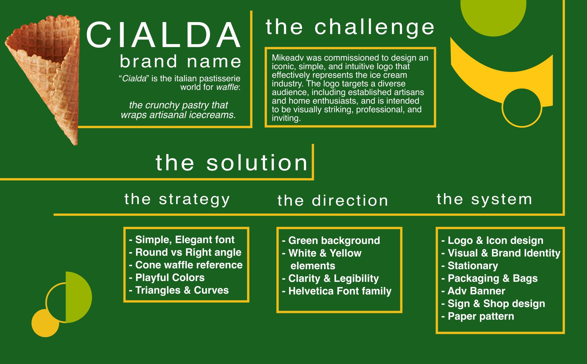 London Design Awards Winner - Cialda - coni gelati