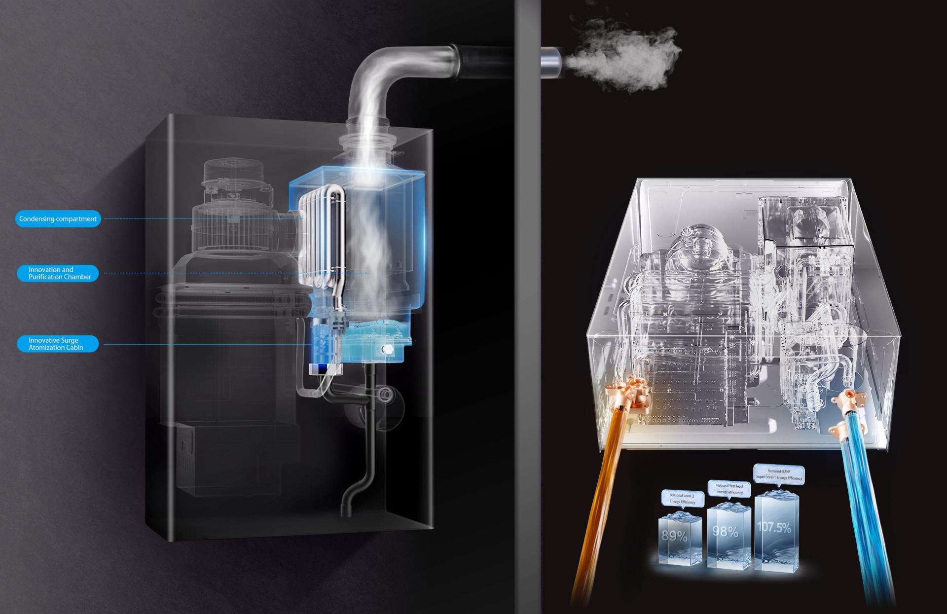London Design Awards Winner - BANF Golden Racing Stripe Gas Water Heater