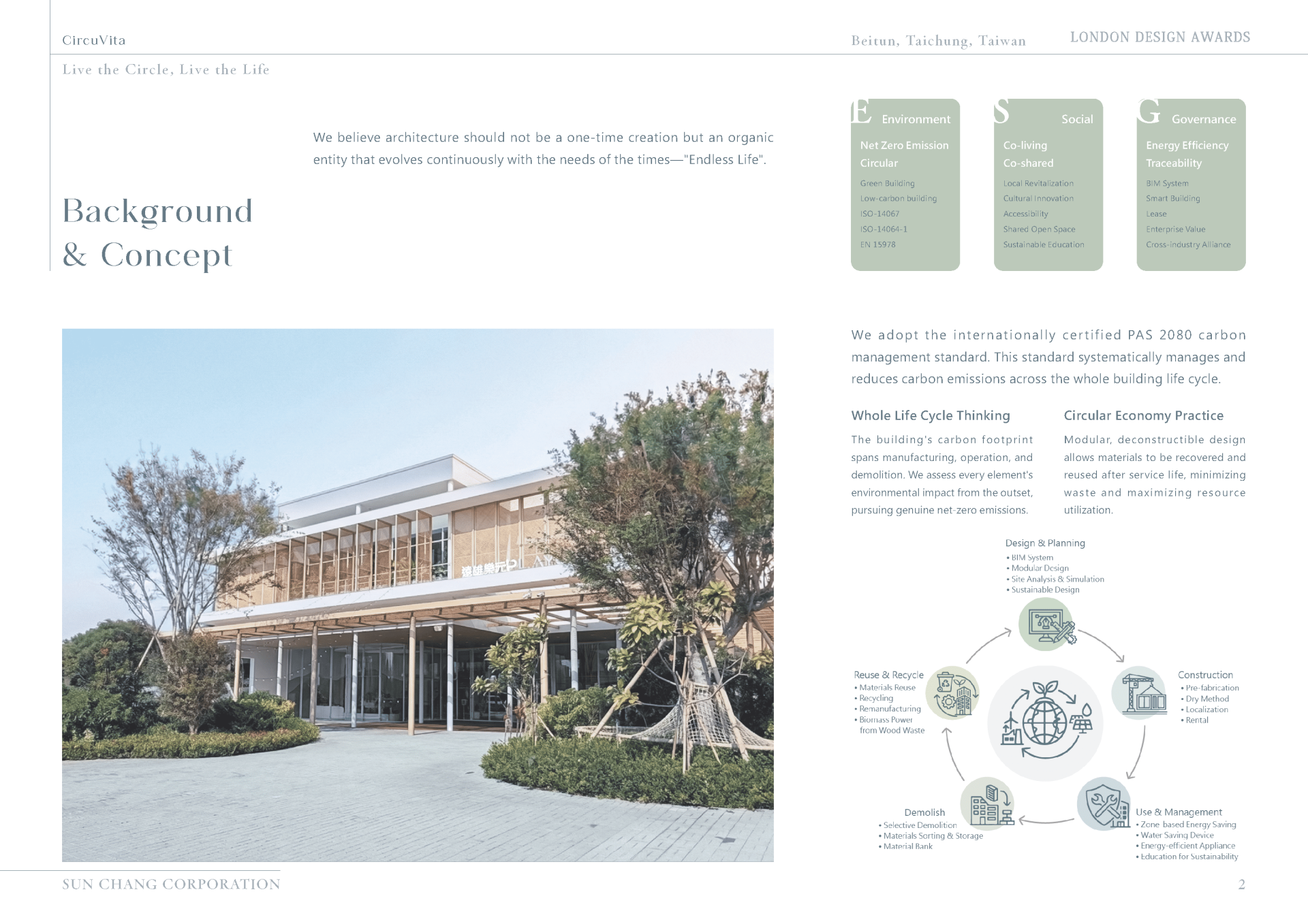 London Design Awards Winner - CircuVita – Live the Circle, Live the Life