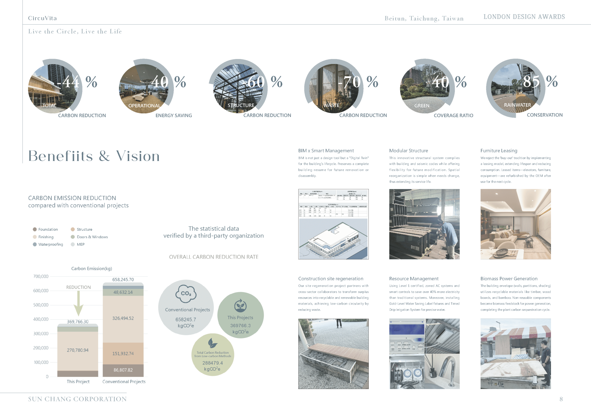 London Design Awards Winner - CircuVita – Live the Circle, Live the Life