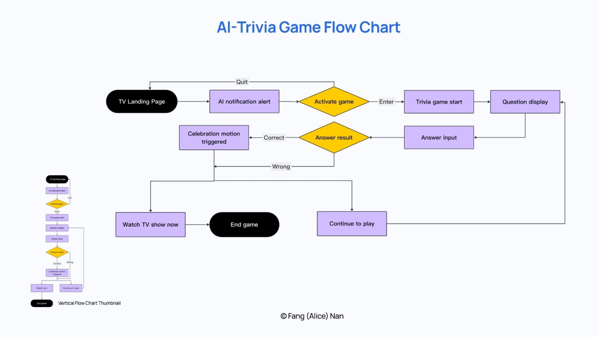 London Design Awards Winner - Samsung TV: AI-Trivia Game