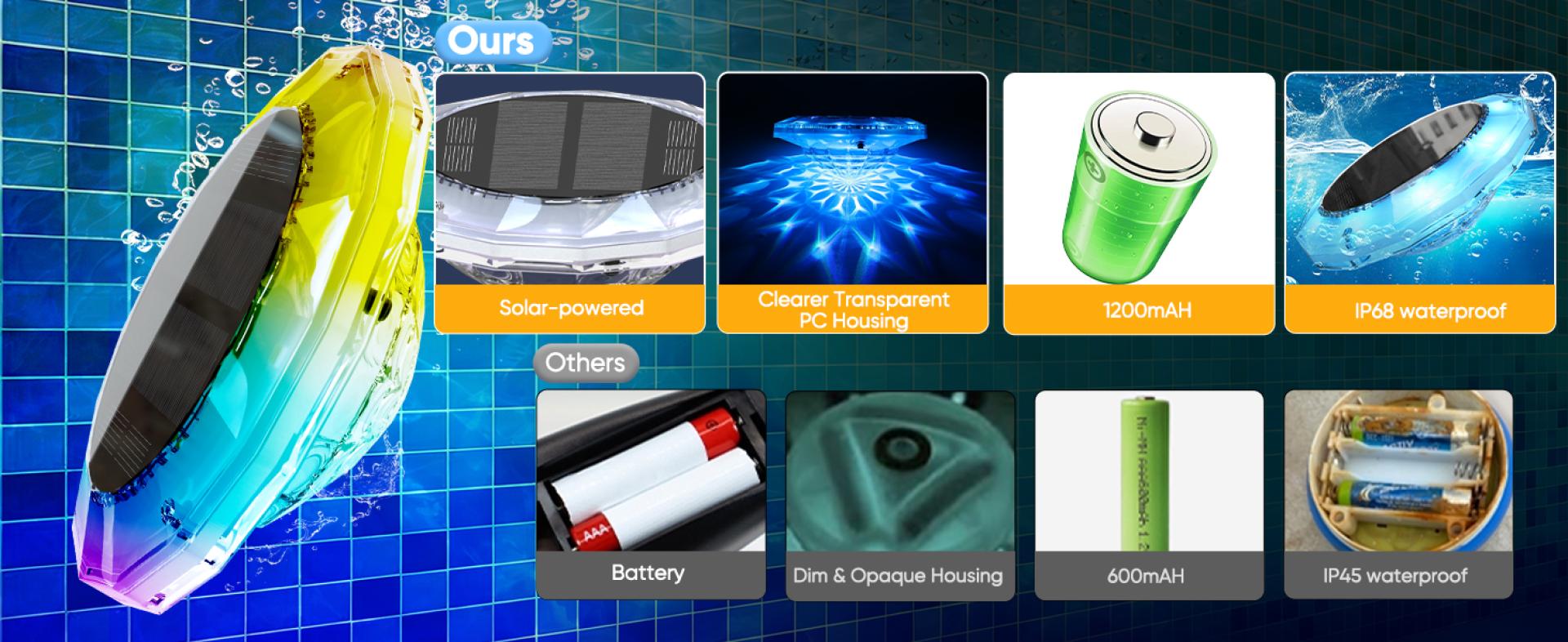 London Design Awards Winner - Solar Floating Pool Light