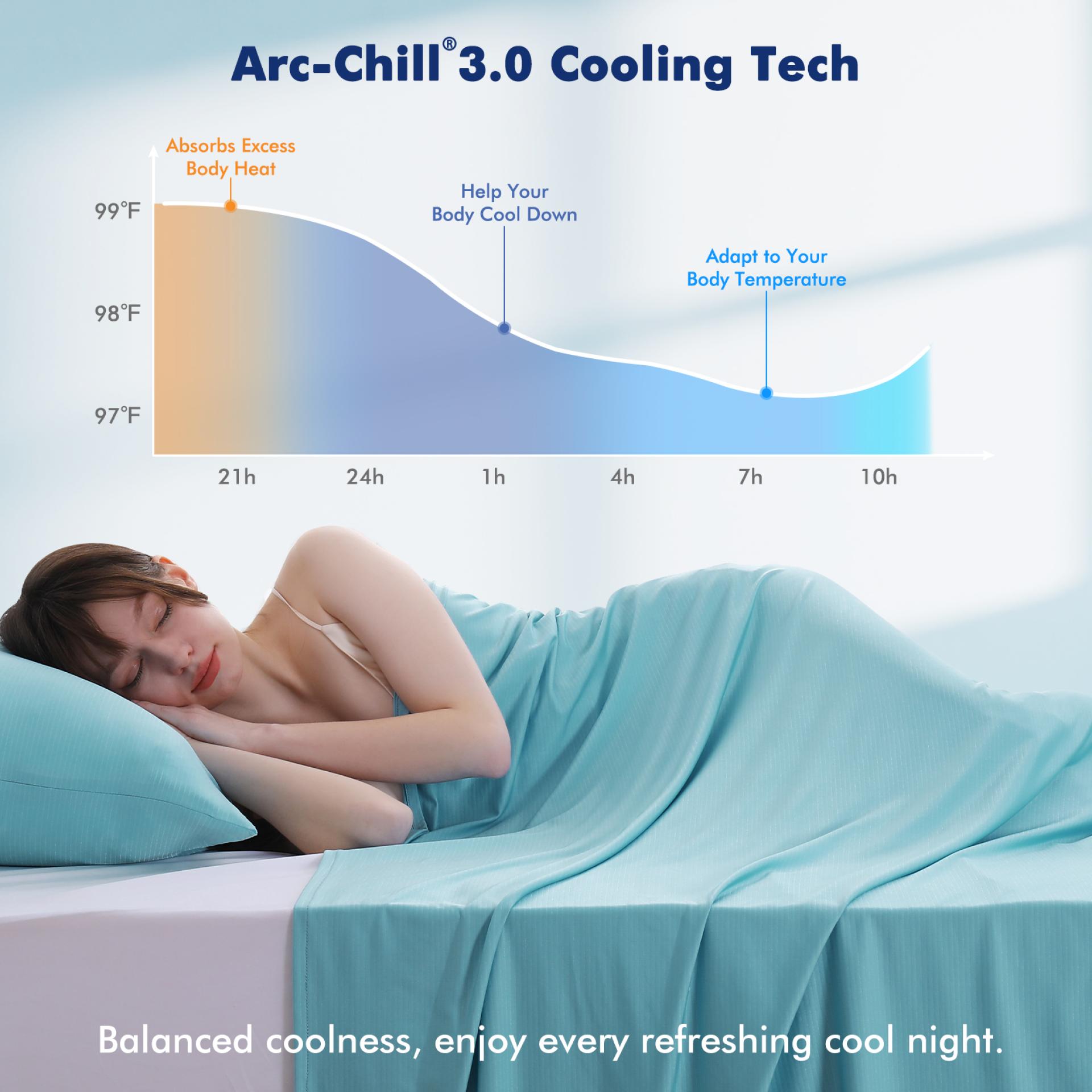London Design Awards Winner - Elegear Silver-Ion Cooling Blanket