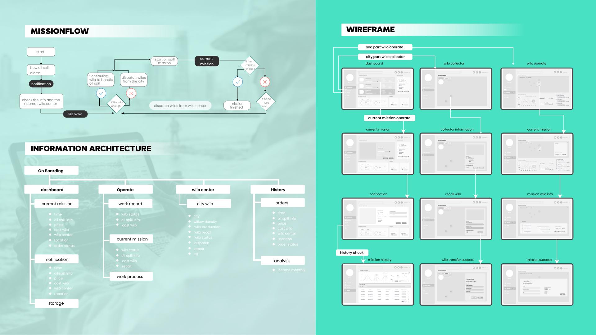 London Design Awards Winner - WILO