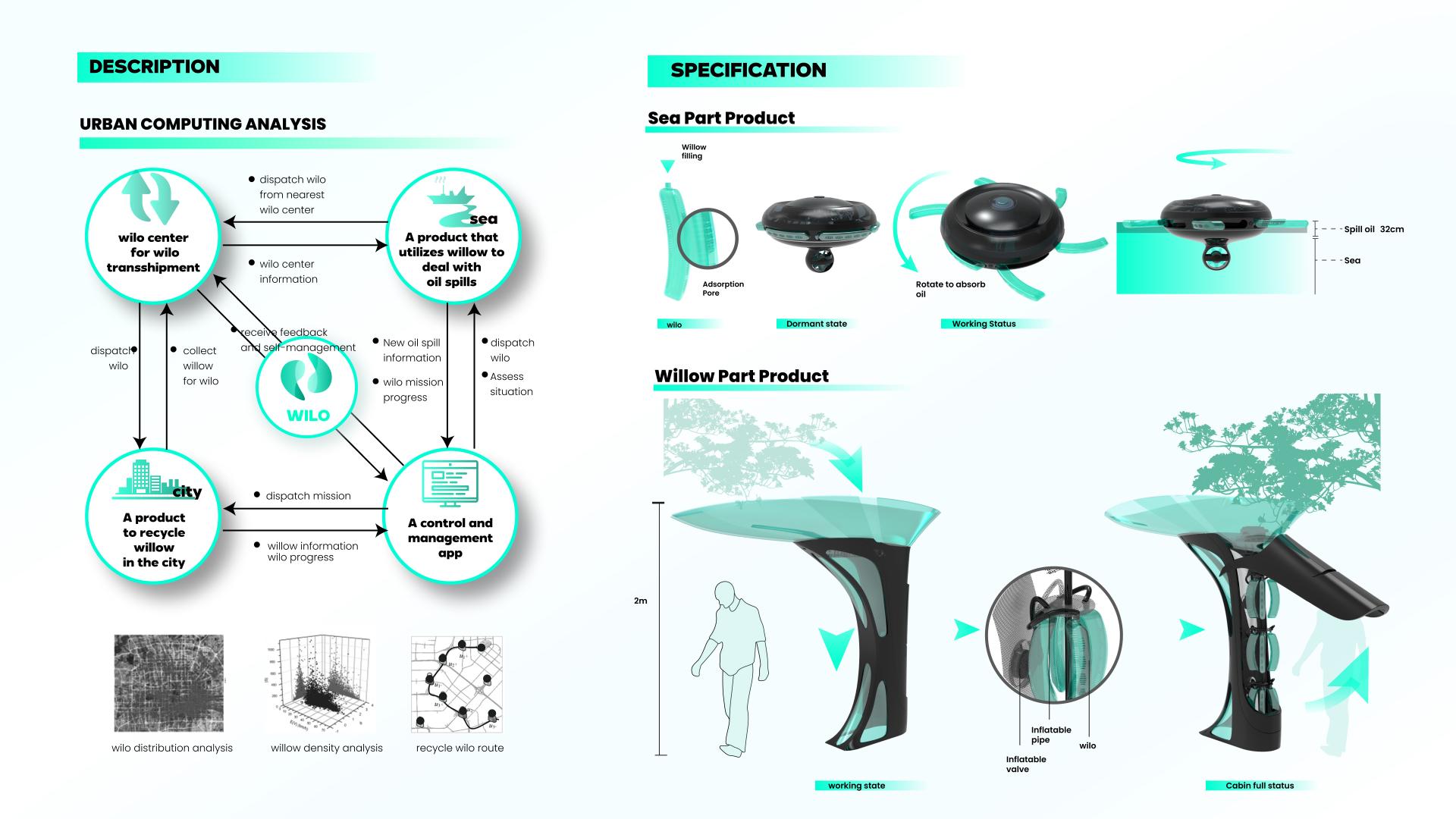 London Design Awards Winner - WILO