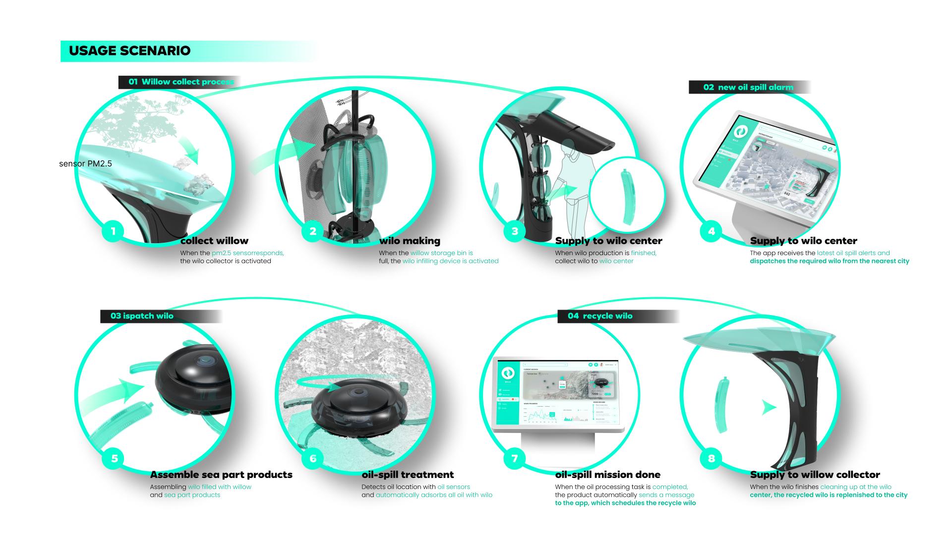 London Design Awards Winner - WILO