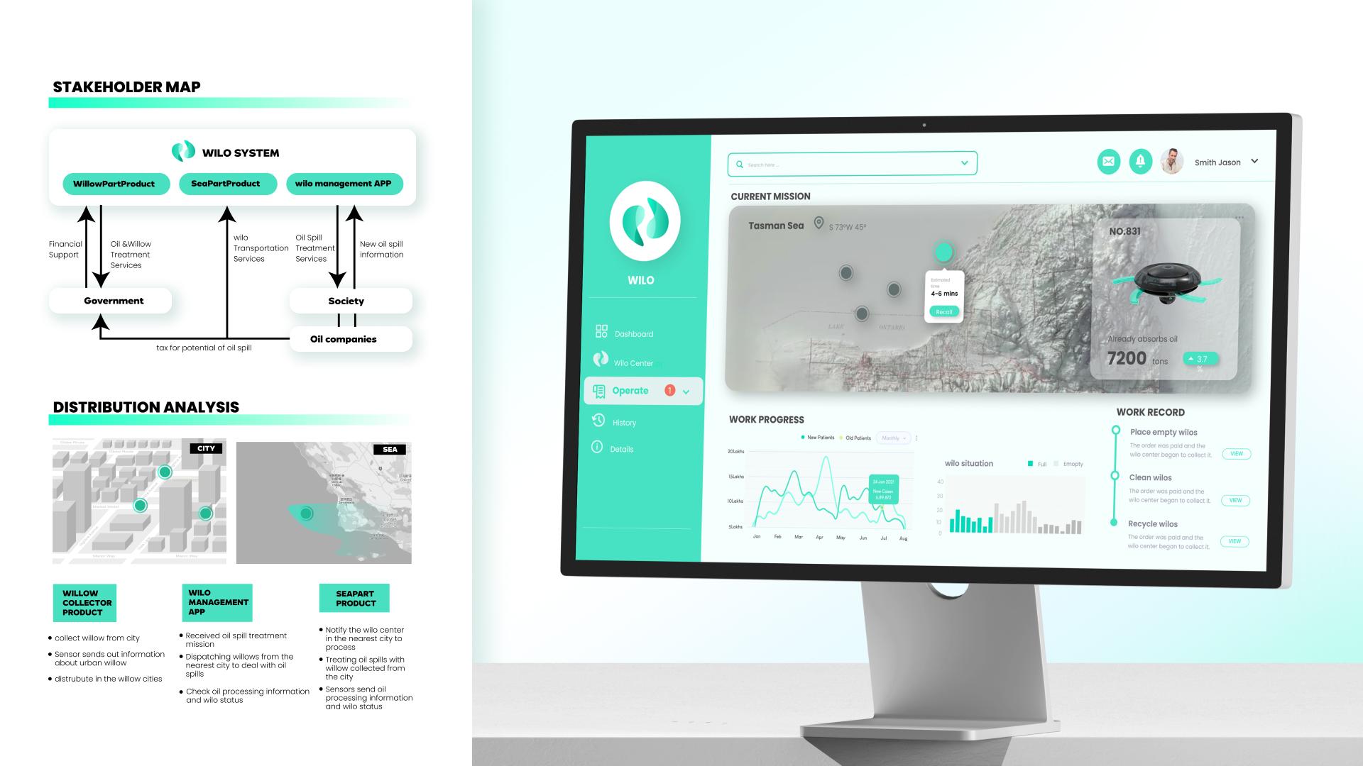 London Design Awards Winner - WILO