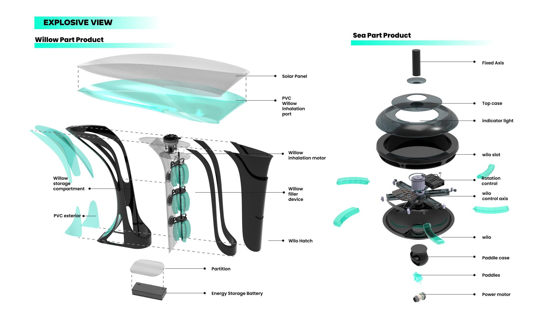 London Design Awards Winner - WILO