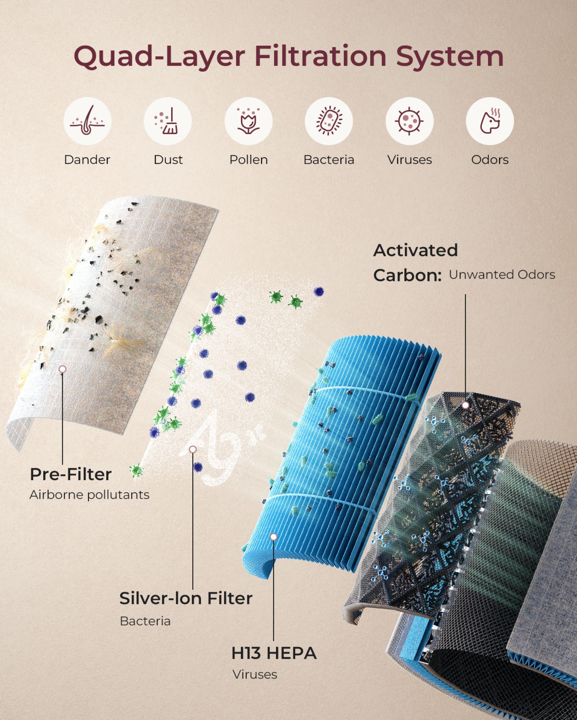 London Design Awards Winner - AP01 Momcozy Baby Air Purifier