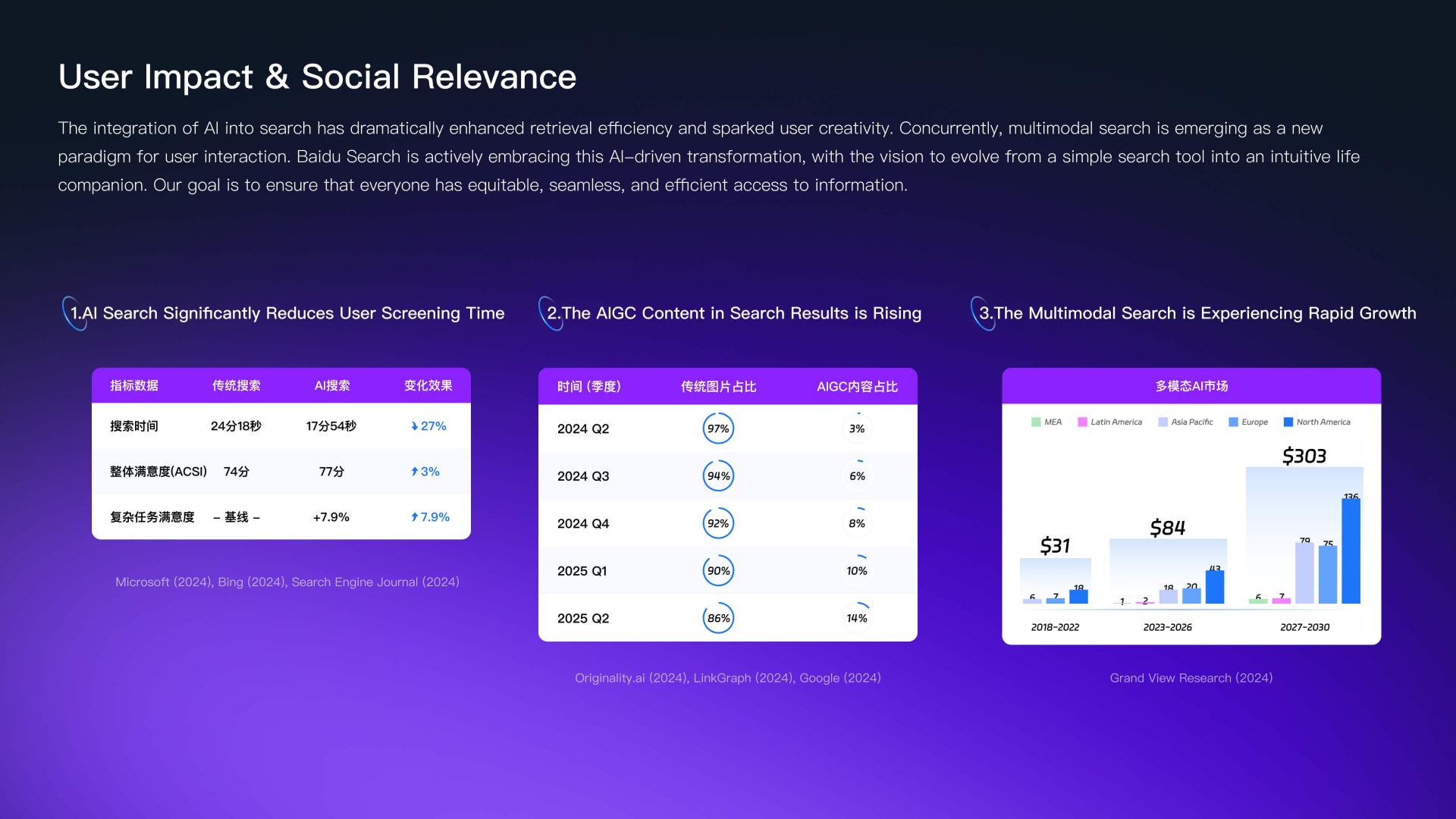London Design Awards Winner - From Respond to Understanding: Full-Chain Intelligent Search
