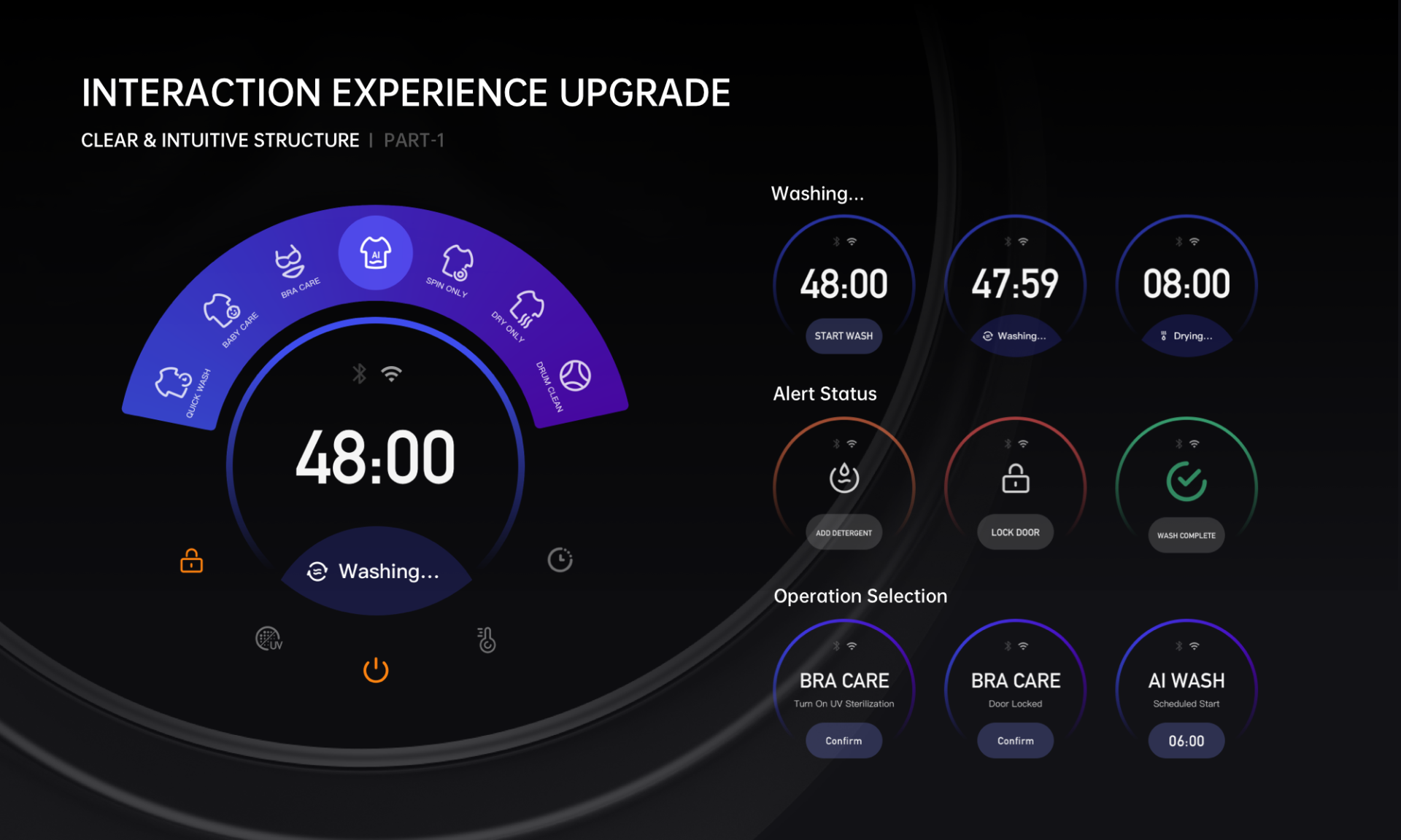 London Design Awards Winner - Smartwash AI