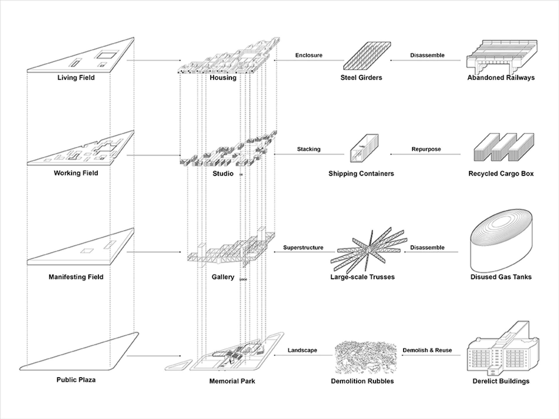London Design Awards Winner - RE:Construct - Art Center & Artist Residence