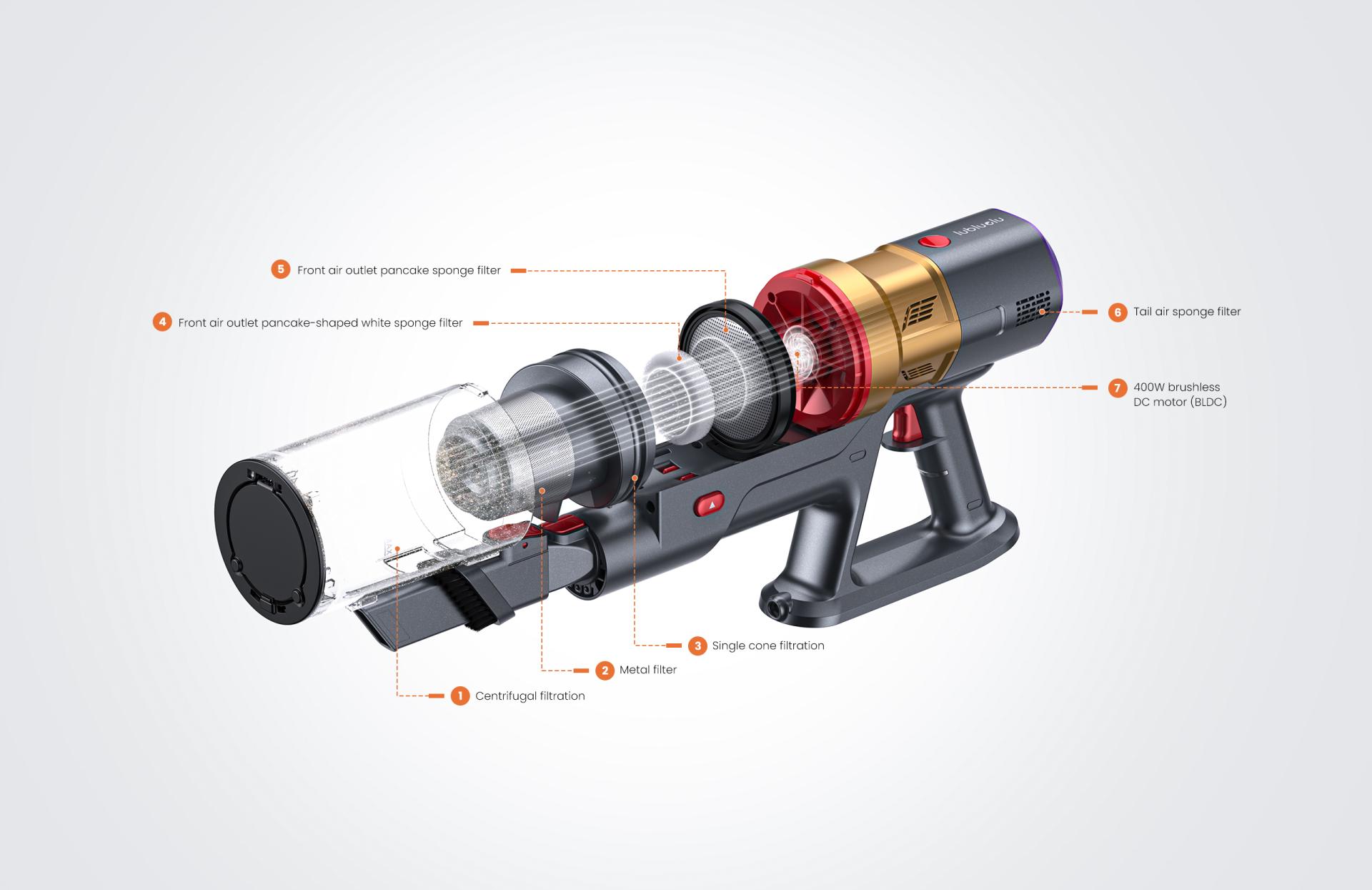 London Design Awards Winner - X1000 Vaccum Cleaner