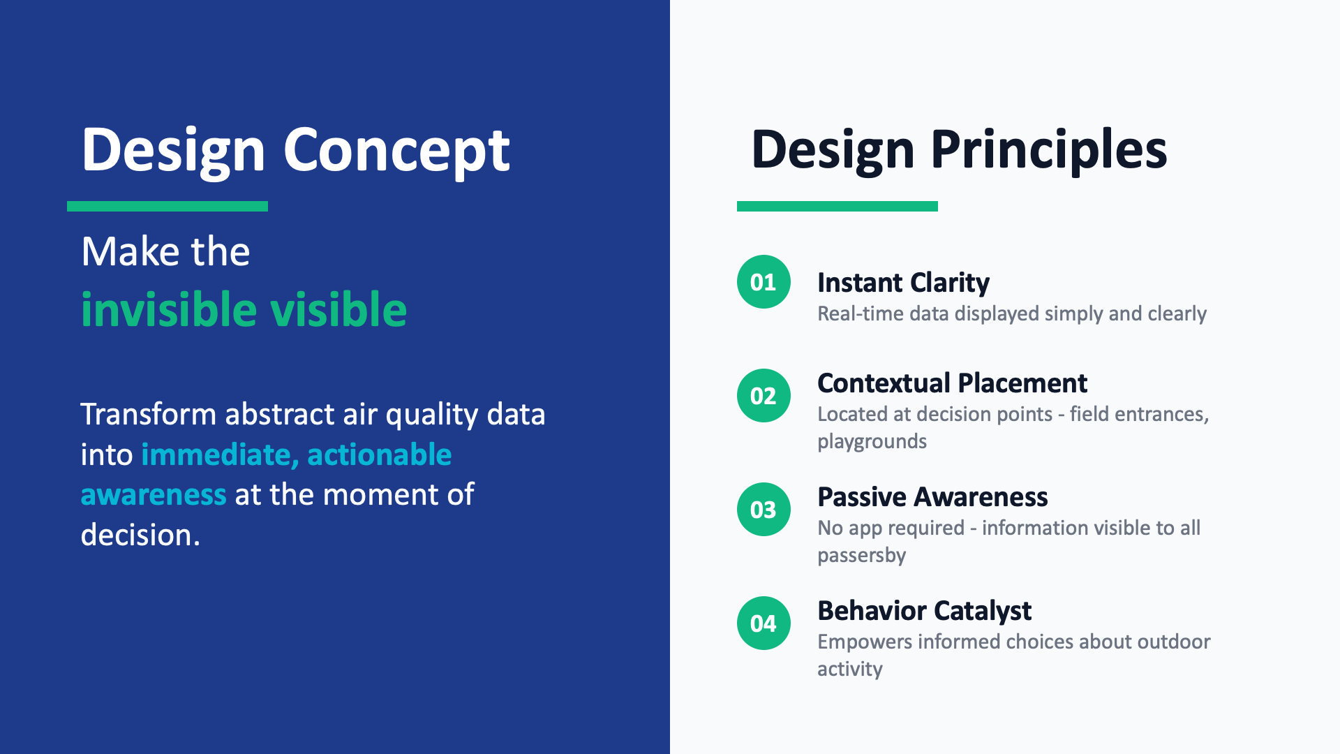 London Design Awards Winner - AirSense-Smart Air Quality Monitor