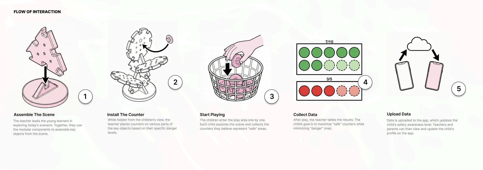 London Design Awards Winner - Interactive Scenario-Based Safety Learning Platform