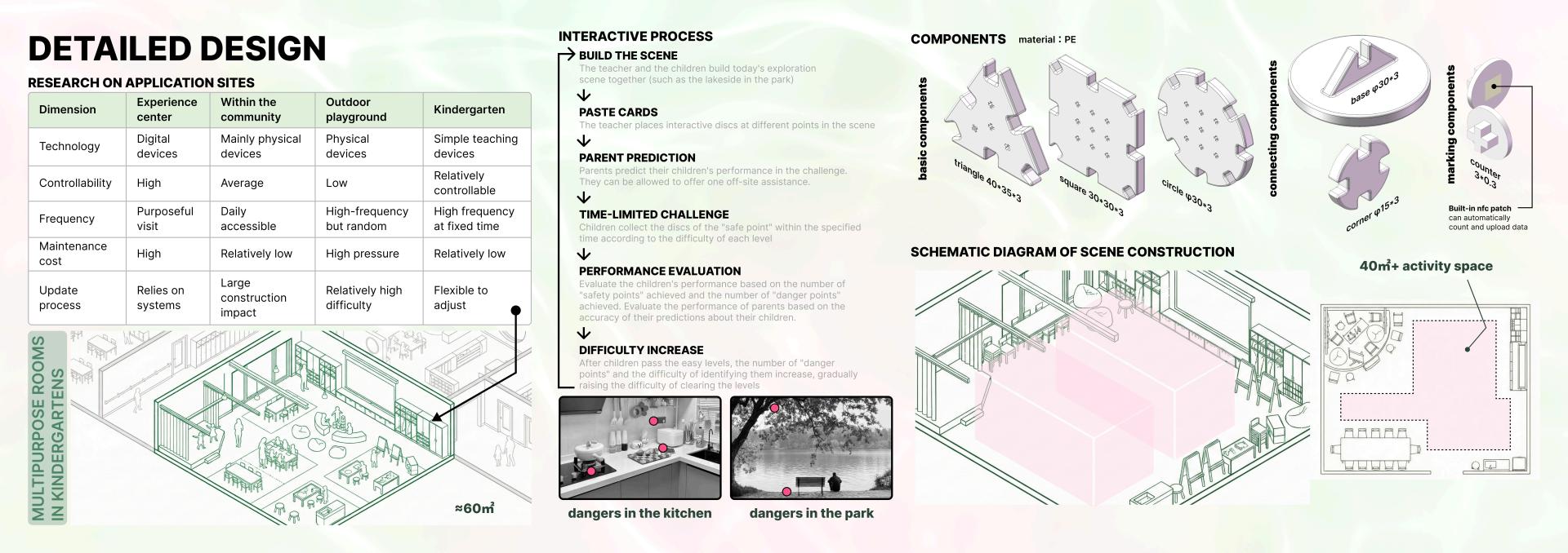 London Design Awards Winner - Interactive Scenario-Based Safety Learning Platform