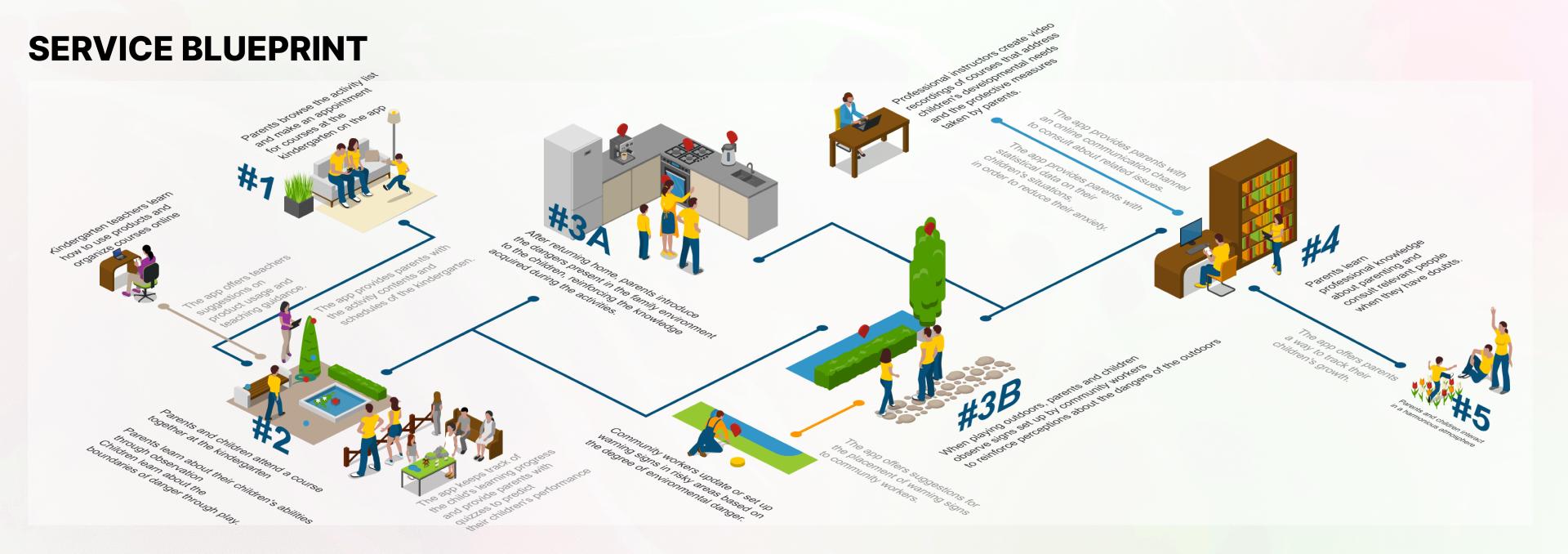 London Design Awards Winner - Interactive Scenario-Based Safety Learning Platform