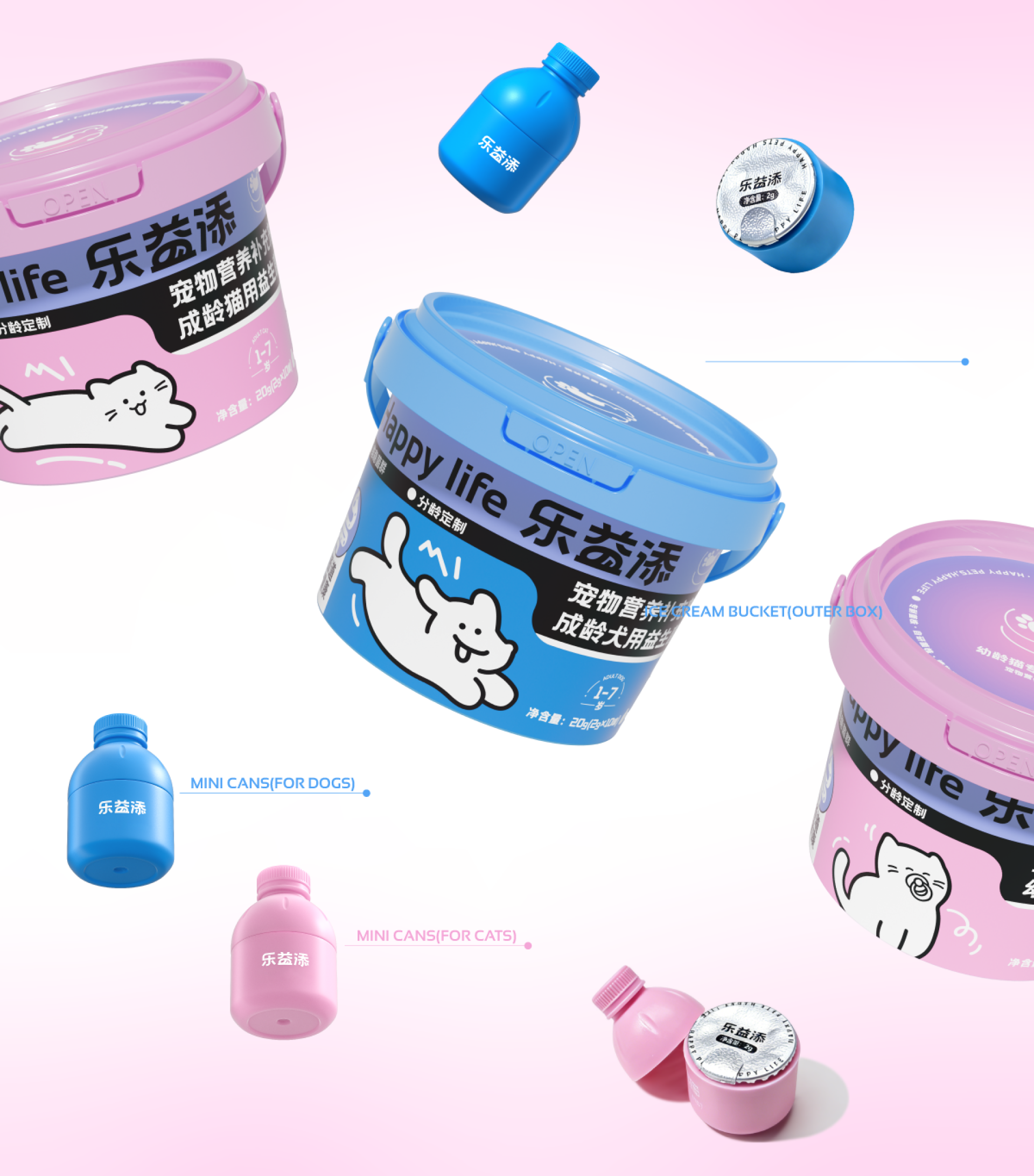 London Design Awards Winner - Age-Customized Packaging Design for Pet Probiotics