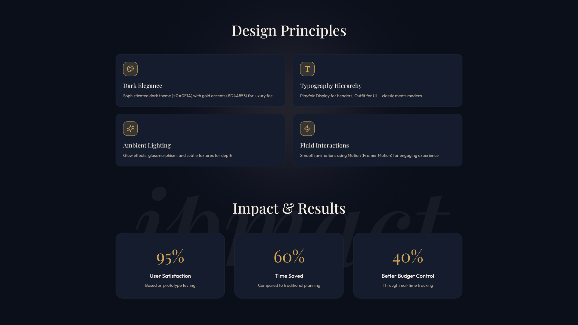 London Design Awards Winner - WAYRA — AI-Powered Personalized Travel Planning Platform