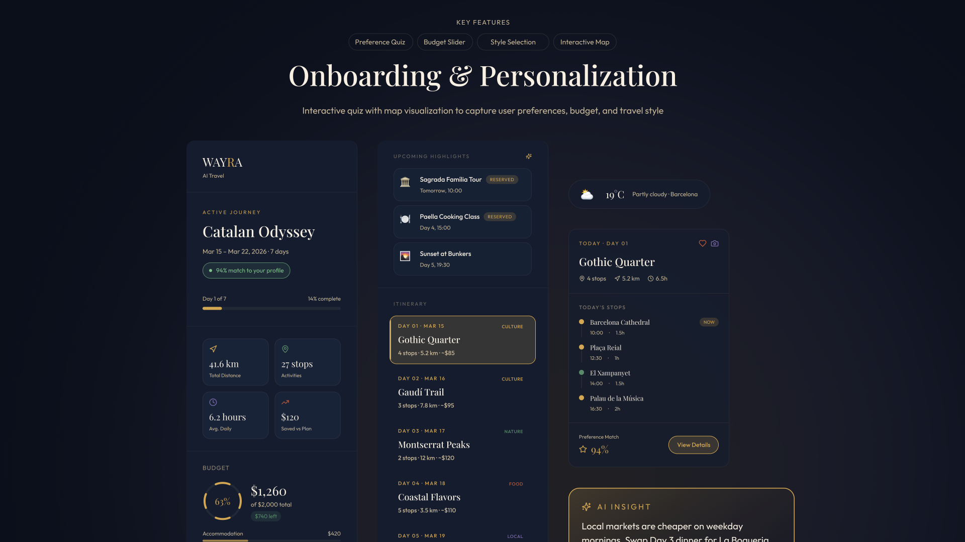 London Design Awards Winner - WAYRA — AI-Powered Personalized Travel Planning Platform