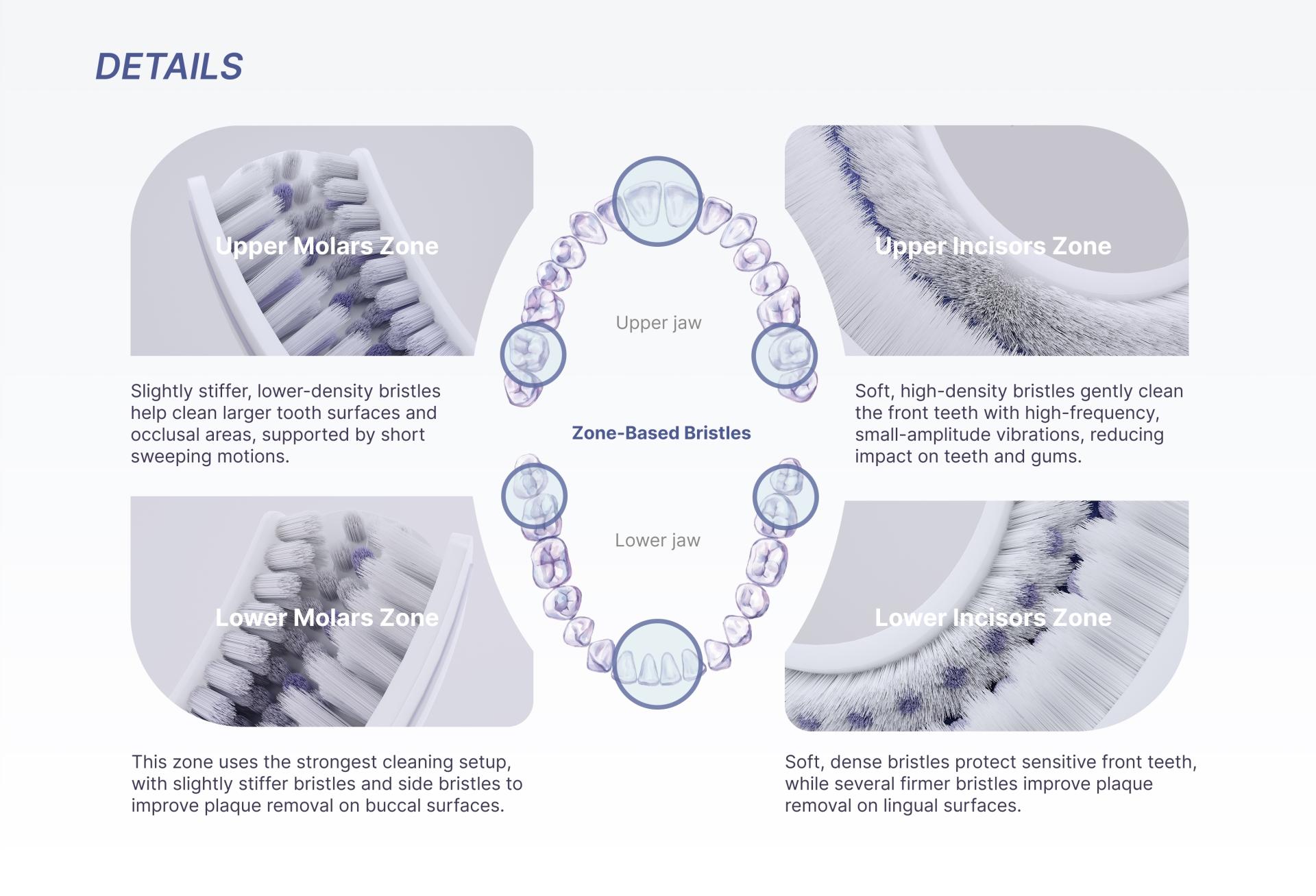 London Design Awards Winner - Oral U