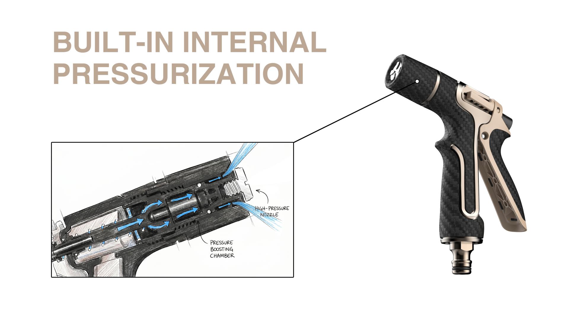 London Design Awards Winner - Legend of Carbon – Premium Ergonomic Garden Spray Nozzle
