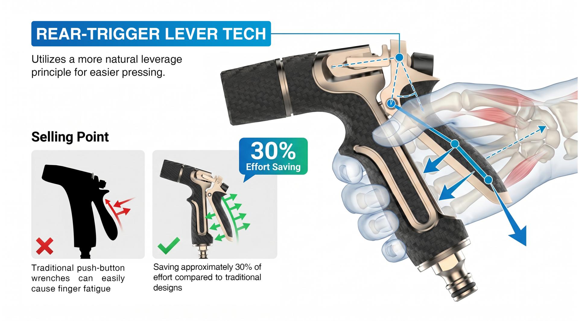 London Design Awards Winner - Legend of Carbon – Premium Ergonomic Garden Spray Nozzle