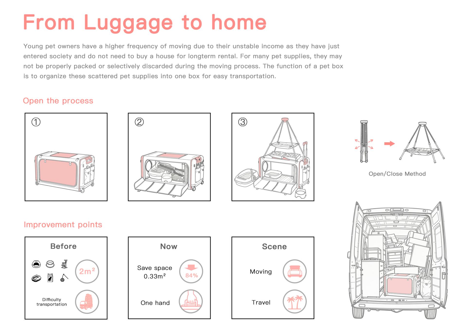 London Design Awards Winner - Pet-Pack