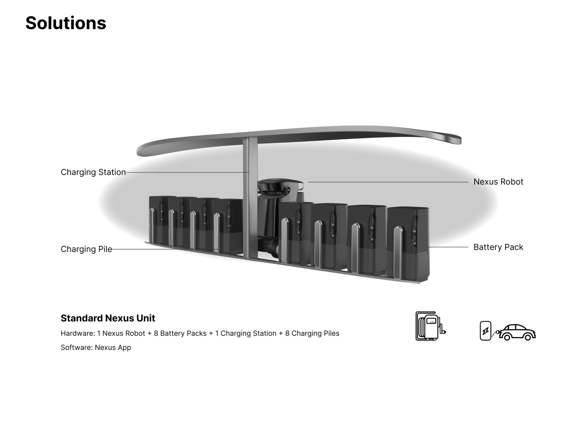 London Design Awards Winner - Nexus—Intelligent Mobile Charging Robot System Design for Ag