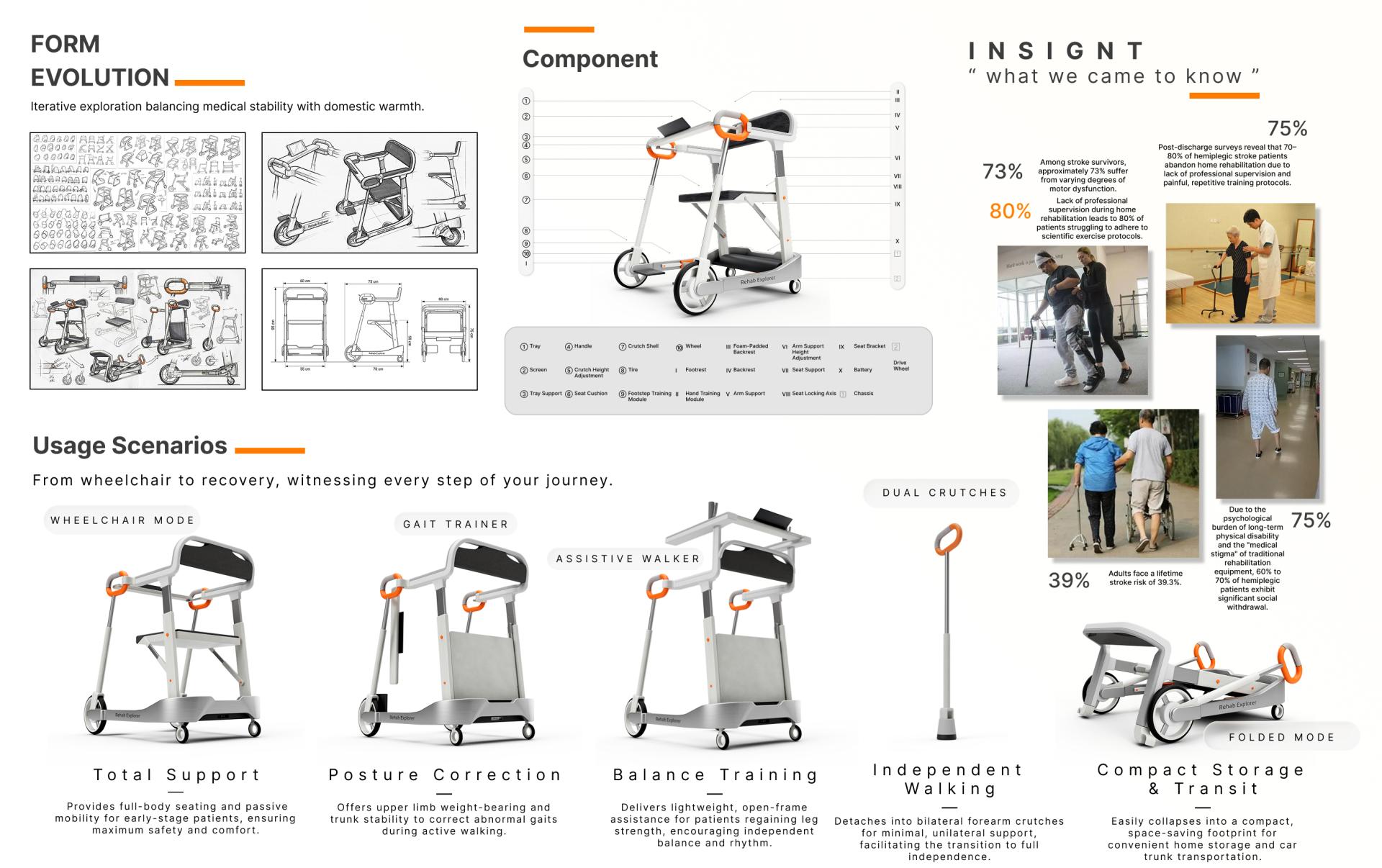 London Design Awards Winner - Rehab Explorer: Dynamic Adaptive Rehabilitation Walker
