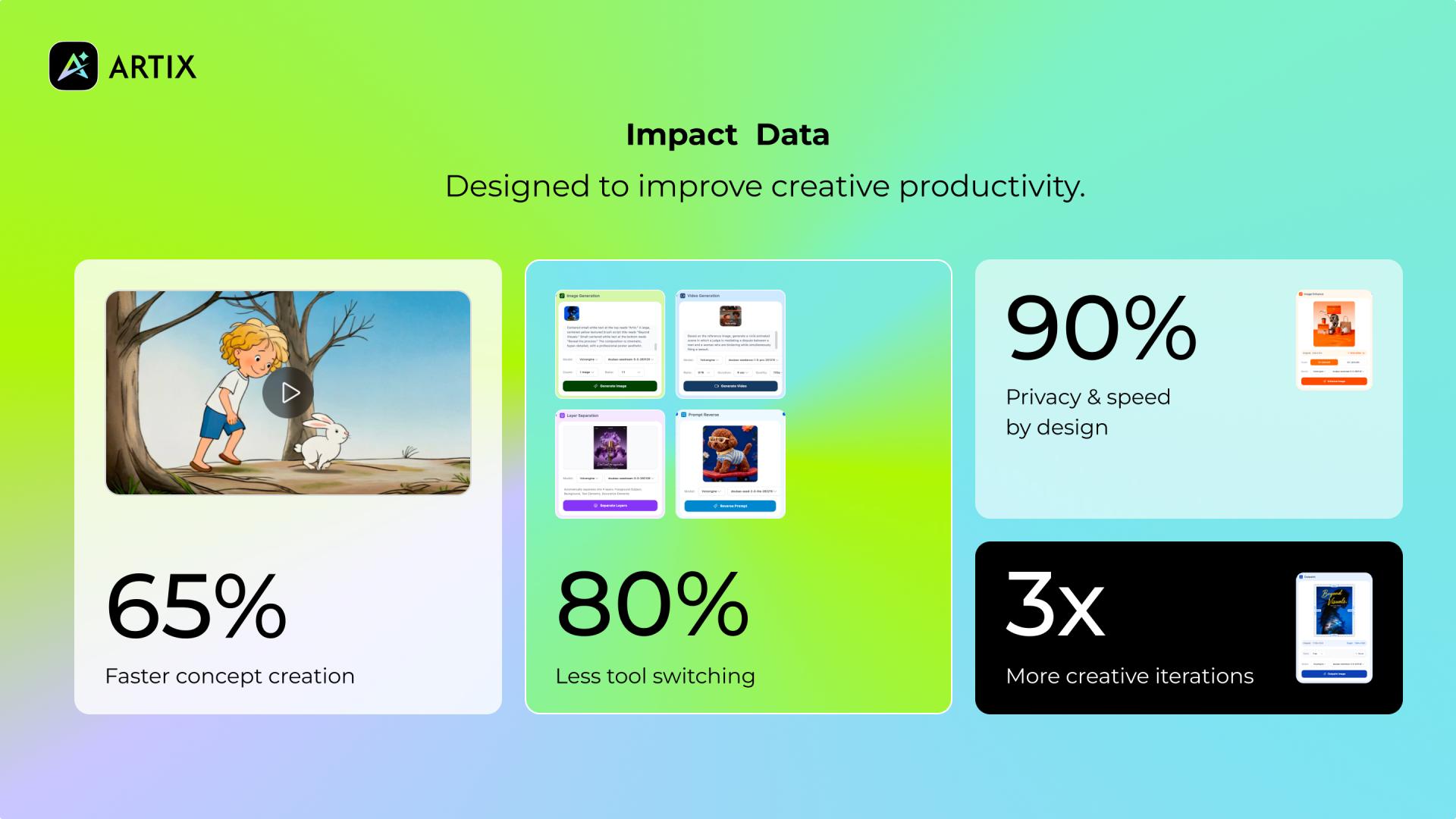 London Design Awards Winner - Artix - The AI Workspace for Visual Creators
