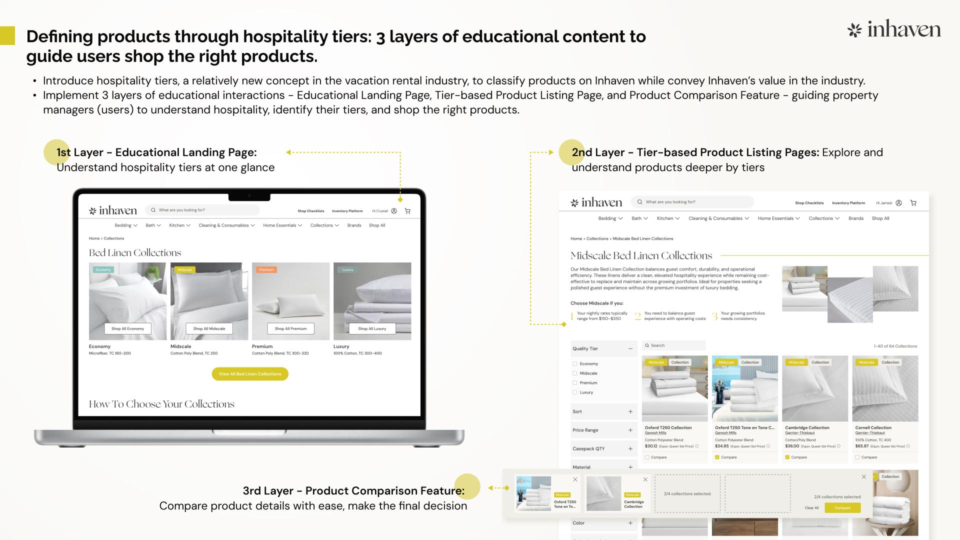 London Design Awards Winner - Designing Hospitality Standards into the Sourcing Experience