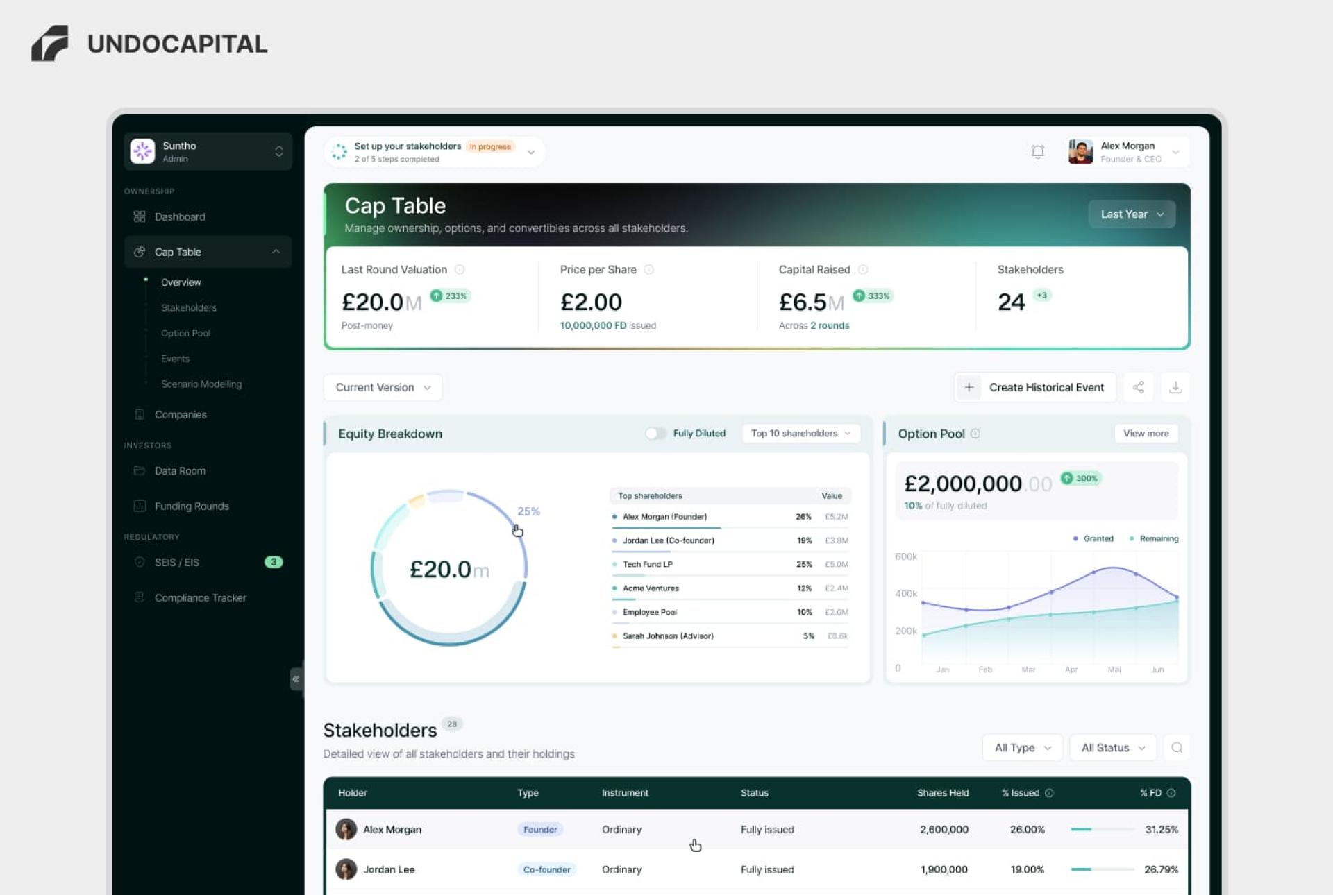 London Design Awards Winner - Undo Capital - AI-Powered Fundraising & Compliance Platform