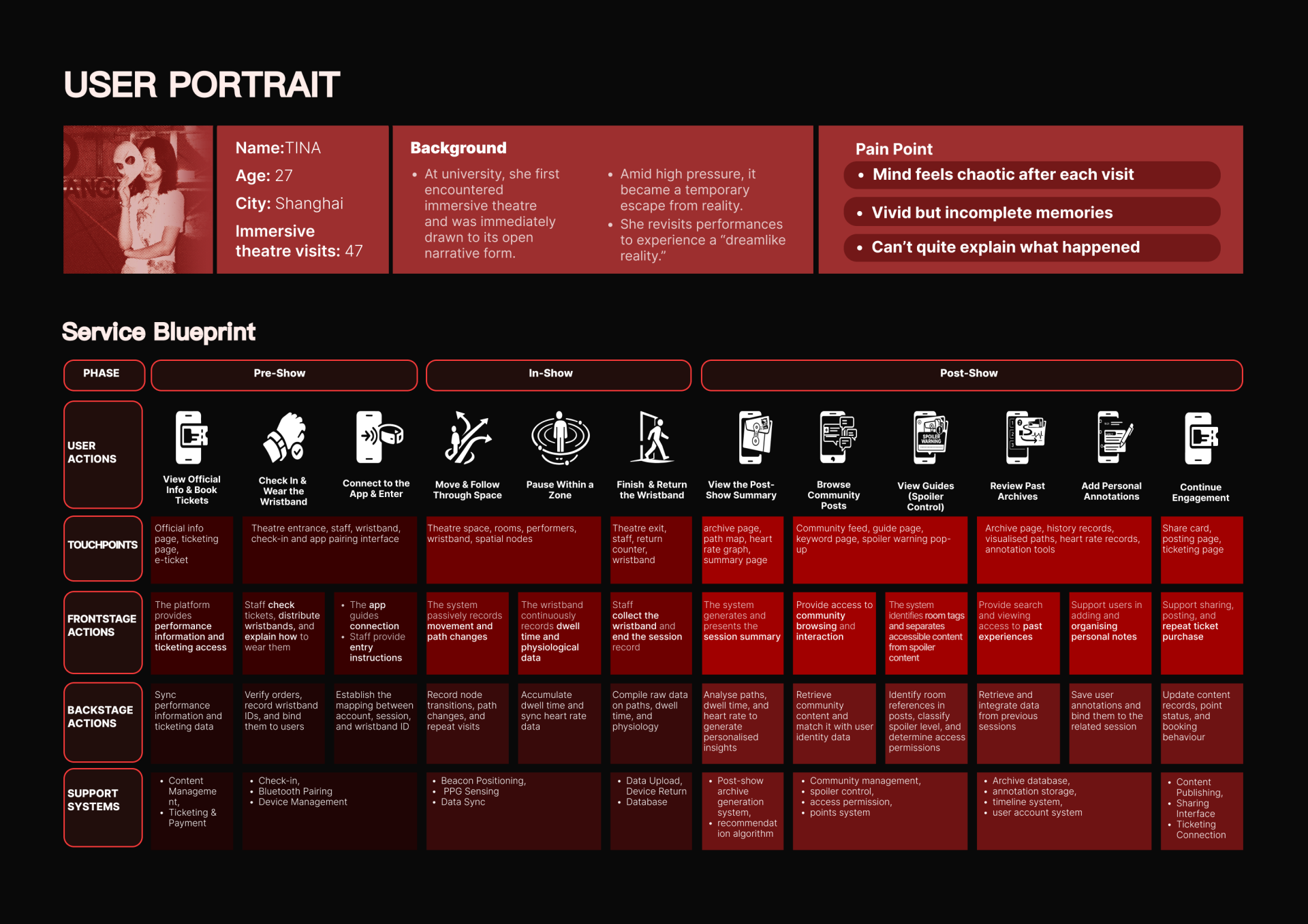 London Design Awards Winner - AWAKE——A Post-Show Archive System  for Immersive Theatre
