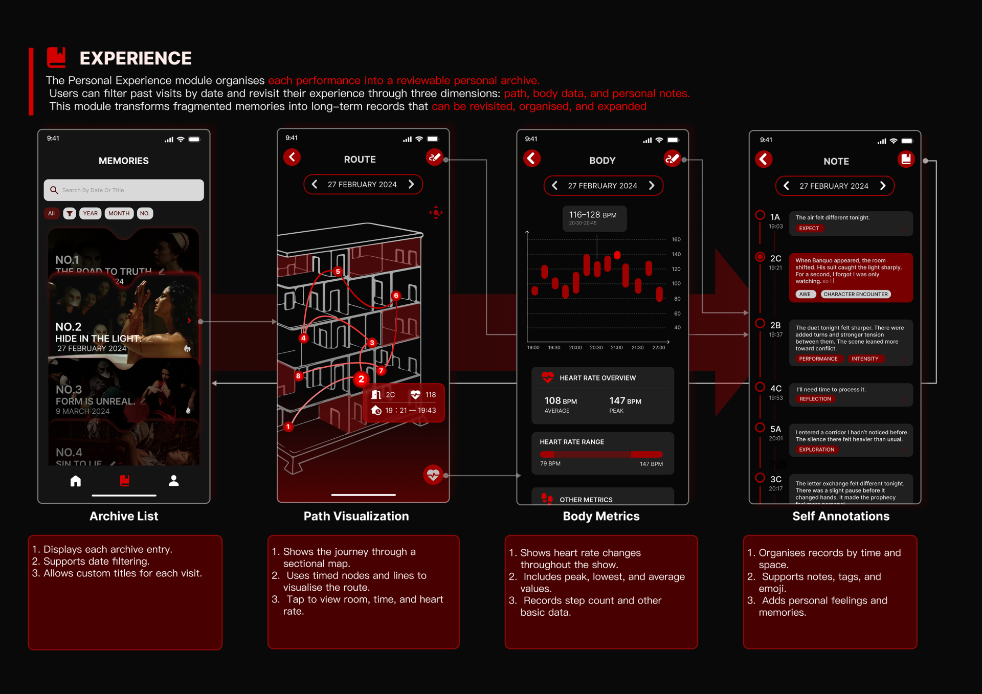London Design Awards Winner - AWAKE——A Post-Show Archive System  for Immersive Theatre