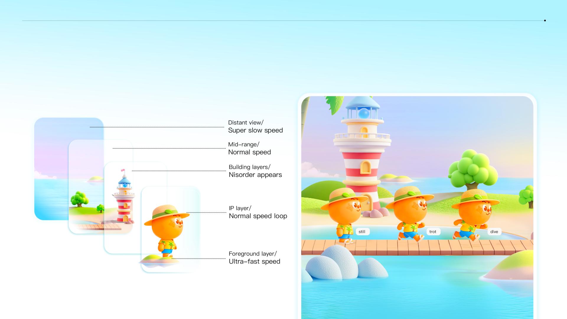 London Design Awards Winner - Cloud Travel Healing Trip for Office Workers